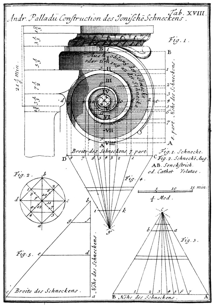 J. B. v. Vignola, Bürgerliche Baukunst nach den Grundregeln der fünf Säulenordnung mit nöthigen Anmerkungen vermehrt von J. R. Fäsch, 1782